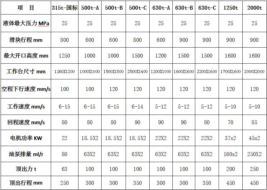 玻璃鋼風(fēng)機(jī)外殼成型液壓機(jī)