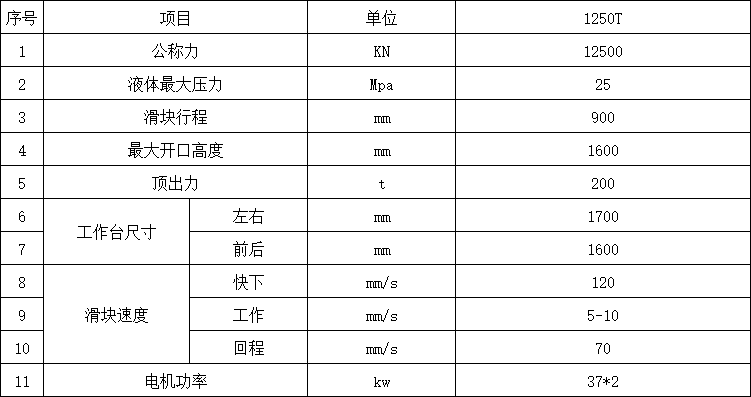 1250噸四柱液壓機(jī)參數(shù).png